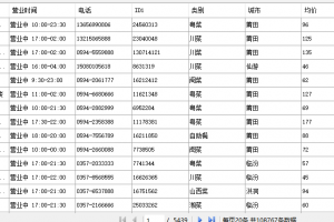 2024更新美团点评美食类商家数据100余万条
